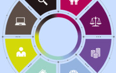 Responsible Investment Report 2021