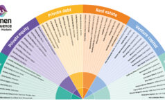 Women of Influence in Private Markets: The shape of things to come