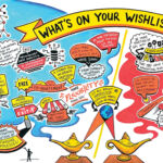 7 ways to strengthen the LP-GP nexus W