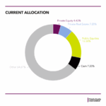 Fubon Life Insurance commits $75m to Accel fund fubon life