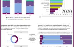 LP Perspectives Portal