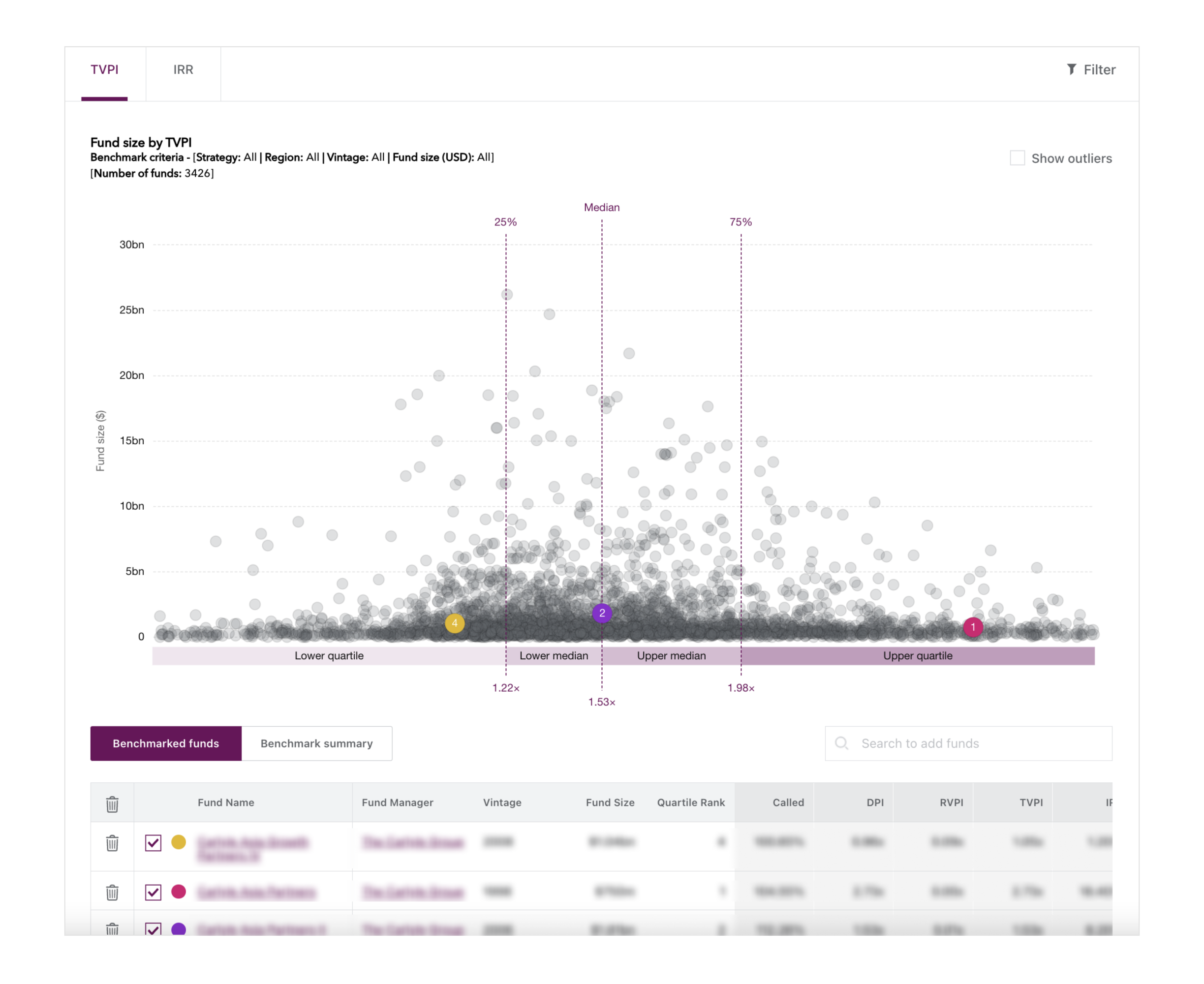 Quartile ranking (2)