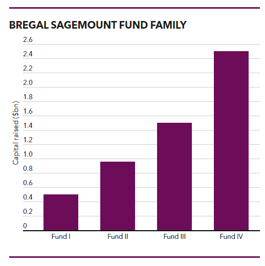 Picture of the Company