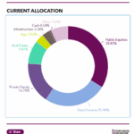 ATRS establishes 2026 private equity pacing plan