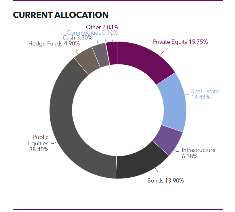 Picture of the Company