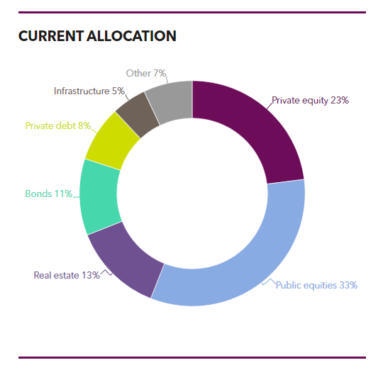 Picture of the Company